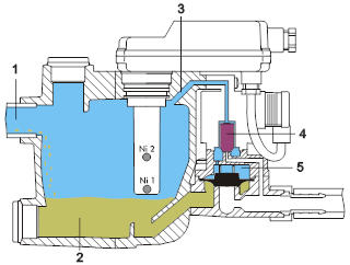 冷凝液排除器工作原理1