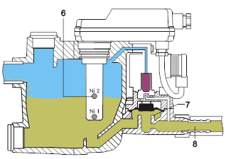 冷凝液排除器工作原理2
