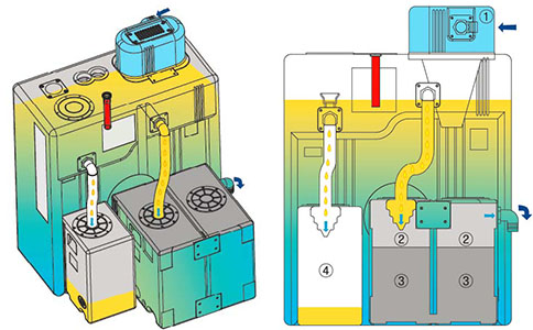 压缩空气油水分离器工作原理