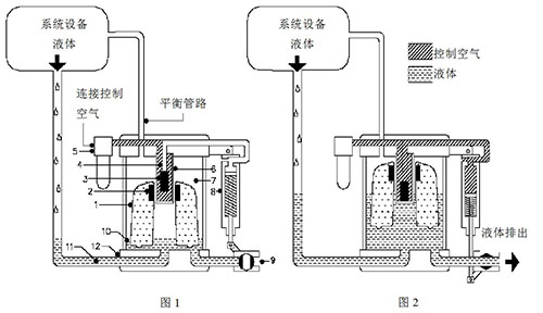 SR空压系统防爆排水器DLITSAD工作原理图
