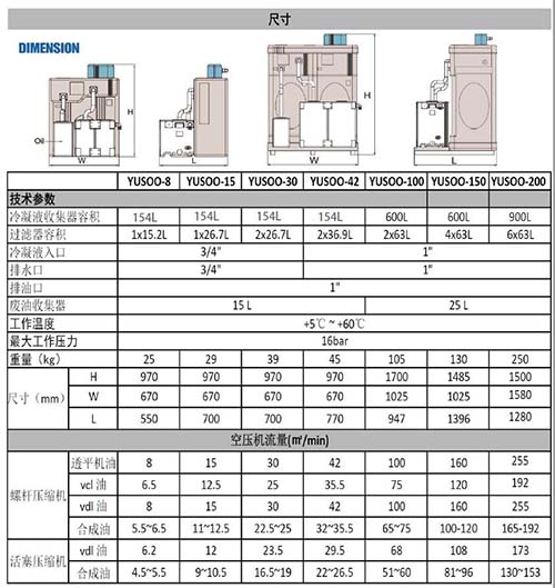 环保处理废水的专用设备SR空压系统油水分离器的型号及参数表
