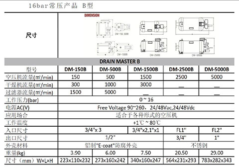 B型SR DRAINMASTER空压系统排水器型号及参数
