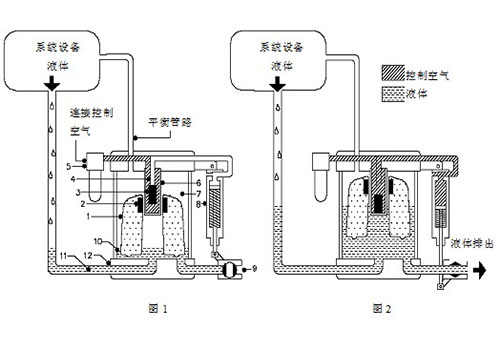 防爆自动排水器