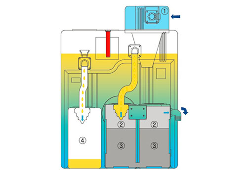 空压机油水分离器工作原理