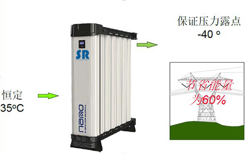 SR模块化吸干机比传统吸干机节省至少60%的能量