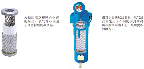 SRB氧气过滤器是有别于普通的压缩空气过滤器