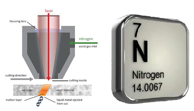 SR模块制氮机生产95%~99.999%的高纯氮气