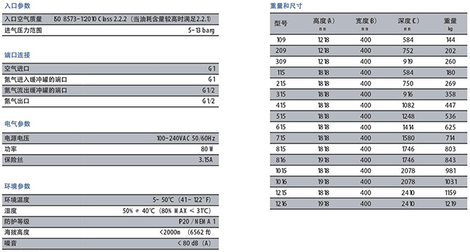 SR品牌NG系列模块制氮机参数