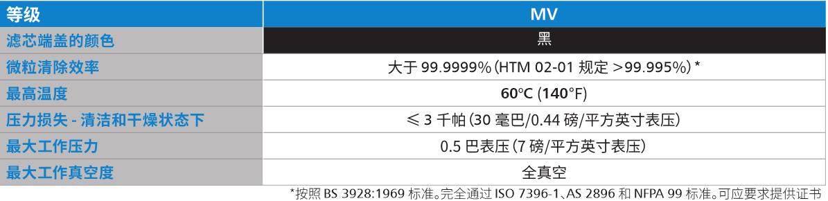 医用真空除菌过滤器参数